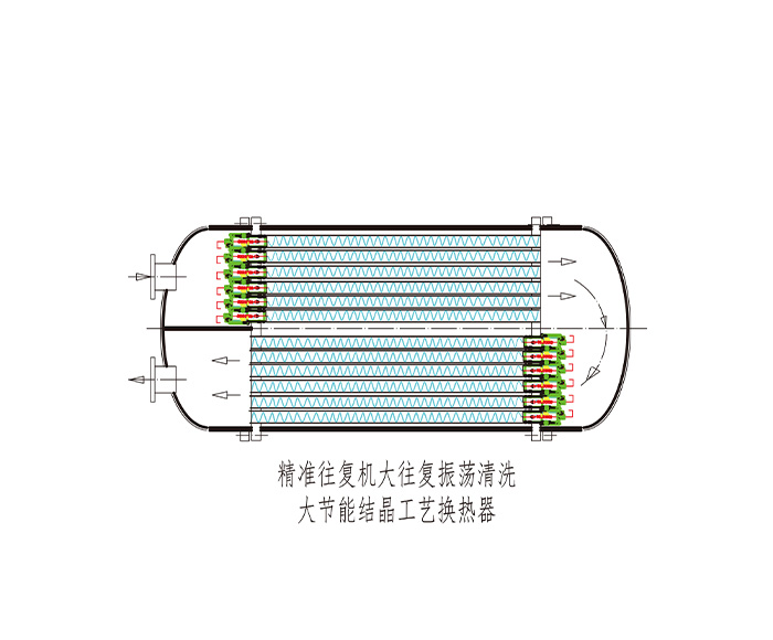  精準往復機大往復自動清洗式大節能結晶換熱器 ( 臥式 )